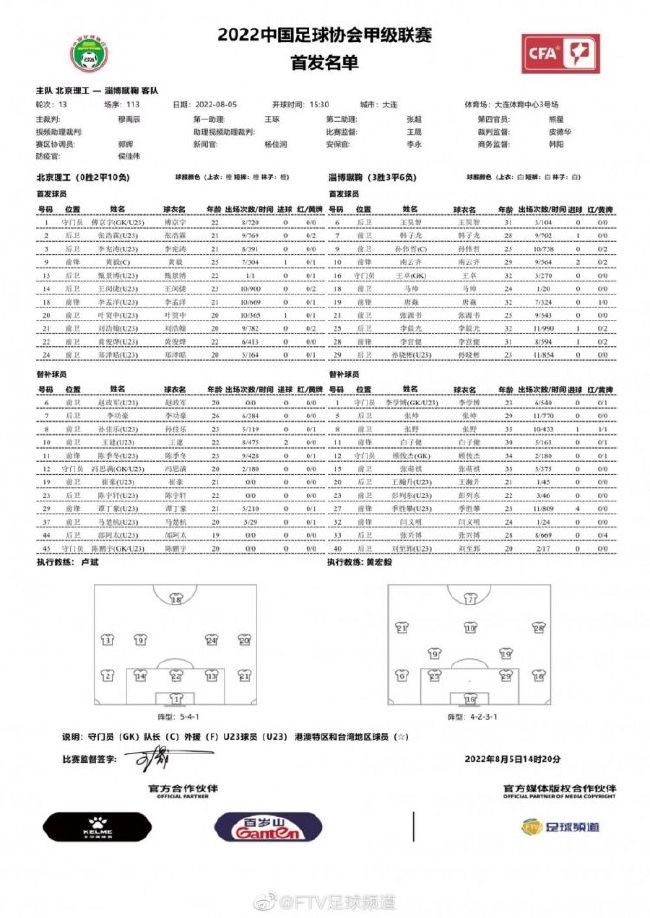 萨拉赫先下一城，伊萨克扳平，琼斯、加克波连下两城，博特曼扳回一球，萨拉赫点球锁定胜局。